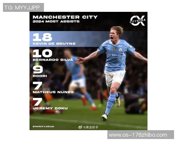 德布劳内复出表现神勇三次助攻助曼城大胜对手