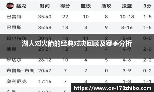 湖人对火箭的经典对决回顾及赛季分析