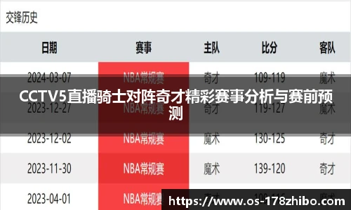 CCTV5直播骑士对阵奇才精彩赛事分析与赛前预测